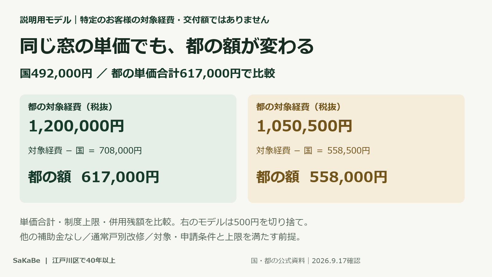 条件を設定した国と都の補助金計算例